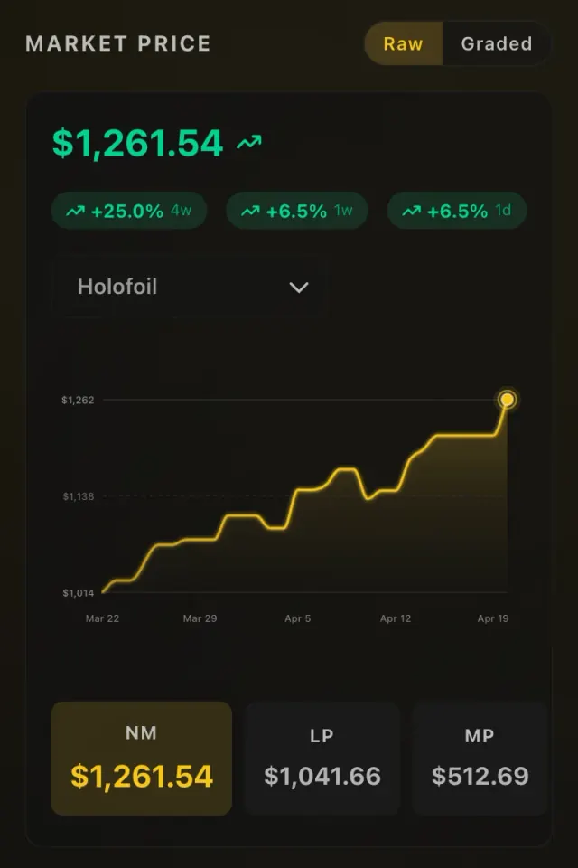 Card detail showing live market prices, graded values, and condition breakdown